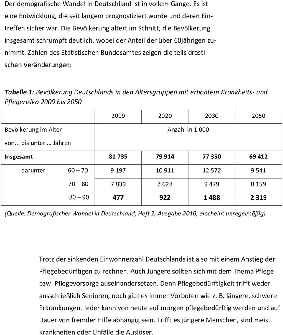 Zahlen des Statistischen Bundesamtes zeigen die teils drastischen Veränderungen: Tabelle 1: Bevölkerung Deutschlands in den Altersgruppen mit erhöhtem Krankheits- und Pflegerisiko 2009 bis 2050 2009