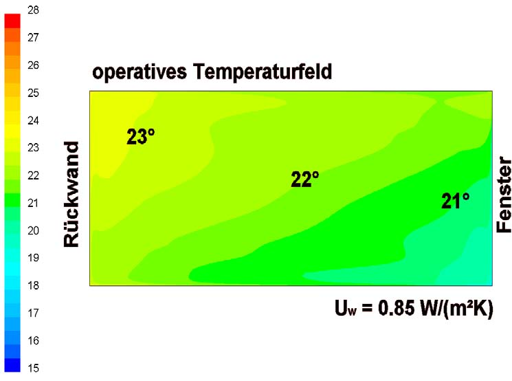 Operatives Temperaturfeld 1.1.30 22.5 21 Quelle: W.