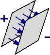 Elektrostatik (zeitlich konstante Felder) Elektrodynamik (zeitlich veränderliche Felder) ruhende Ladung(en) Q -> elektr. Potentiale Spannungen U bewegte Ladungen -> elektr. Ströme I=dQ/dt elektr.
