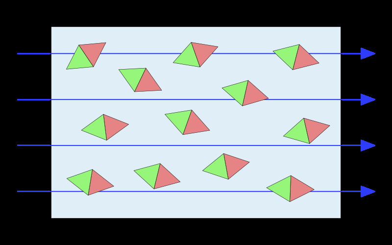 1 GRUNDLAGEN PD 3 Abbildung 1: Magnetische Dipole als Modell für Paramagnetismus (Quelle: Wikipedia). 1.2.
