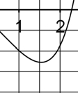 Analysiss Aufgabengruppe I BE 4 6 1 Gegeben ist die Funktion g:x menge D. a) Bestimmen Sie D und geben Sie die Schnittpunkte des Graphen von g mit den Koordinatenachsen an.