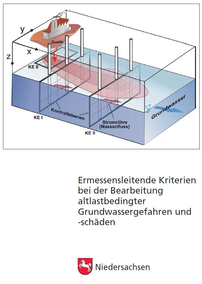Grundwassermonitoring (1) Einrichtung von Kontrollebenen bzw. standortangepasste Stromröhren a. Abstrom Quellen (KE-I) b.