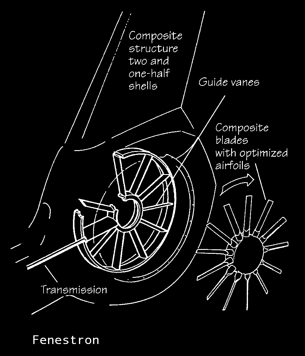 Der Fenestronrotor {französisch "Fenestron" = kleines Fenster } des Eurocopter EC 135 dreht mit 3580 RPM. Ein Stator trägt das Rotorgetriebe. Beide besitzen je 10 verwundene Blätter.