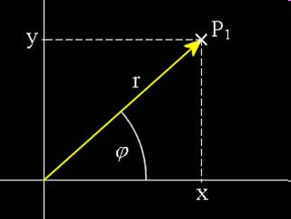 Beispiel: Euklidische Ebene In Polarkoordinaten Nur Hauptdiagonale