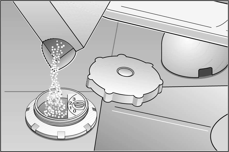 Enthärtungsanlage Für gute Spülergebnisse benötigt der Geschirrspüler weiches, d.h. kalkarmes Wasser, ansonsten lagern sich weiße Kalkrückstände auf Geschirr und Innenbehälter ab.