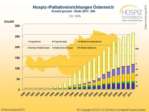 Abgestufte Hospiz- und Palliativversorgung