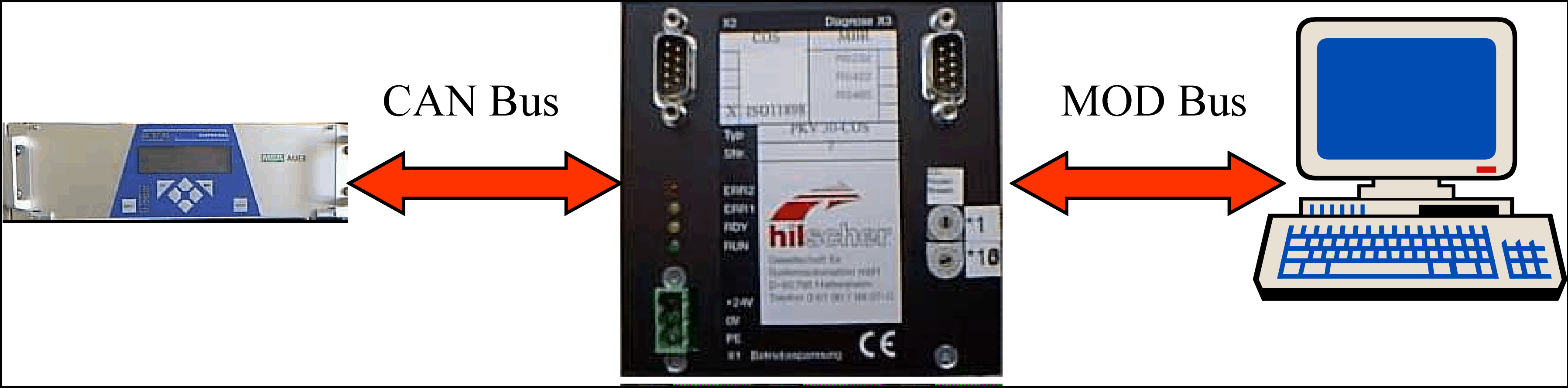 HQA2W120W120V-N07-S : Detaillierte Informationen, Stromversorgungen - DC-DC -Wandler