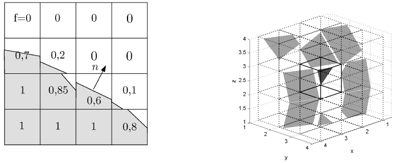 Anhang B: Grundlagen der numerischen Strömungsmechanik f 1 ( 1 f) 2 (B.5) f 1 ( 1 f) 2 (B.
