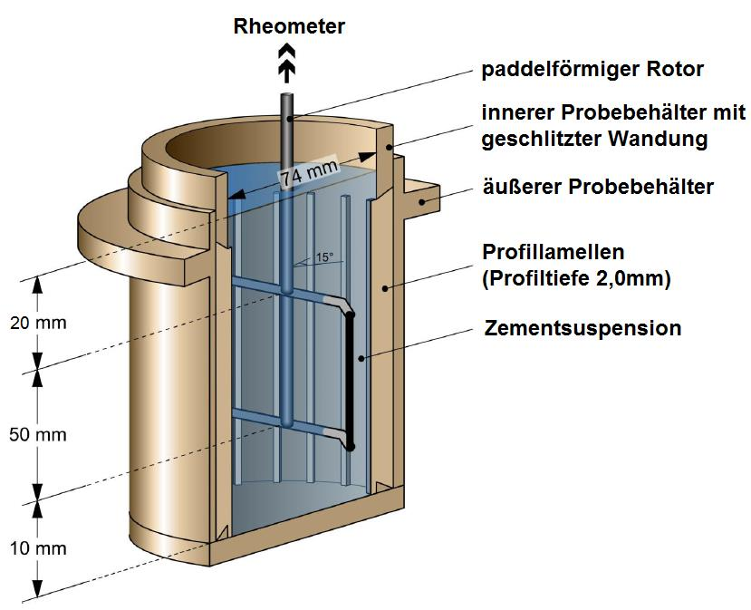 Rheometrische Charakterisierung und 2D-Simulationen der Fließ- und Füllversuche Die verwendete Messgeometrie bestand aus einem zylindrischen Probebehälter aus Edelstahl mit einem Innendurchmesser von