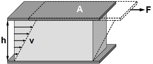 2 Einführung in die Rheologie komplexer Fluide 8 Abbildung 2-3: Viskoser und Intergranularer Reibungsanteil [Fer98] aus [Wüs05] 2.