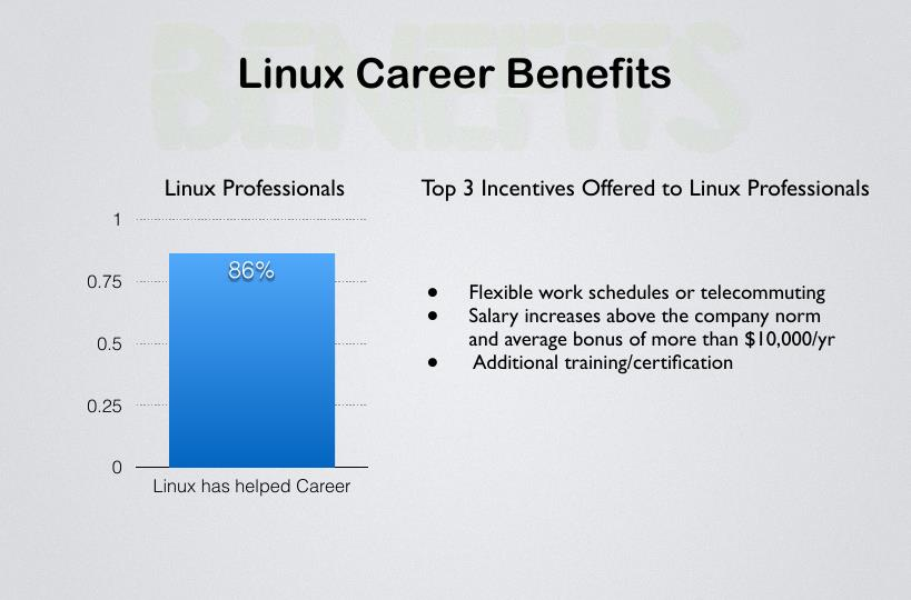 Linux Professional Institute Grow your