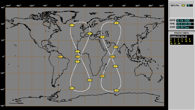 Europäisches Navigations-Satellitensystem (ENSS) 12 IGSO (63.