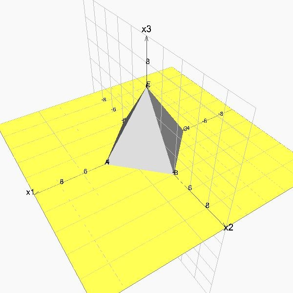 5 Raumvorstellung im Geometrieunterricht der AHS b) Bestimmen Sie die Koordinaten des Schattenpunktes E' der Pyramidenspitze E in der x1x2-ebene und tragen Sie diesen in das Koordinatensystem aus