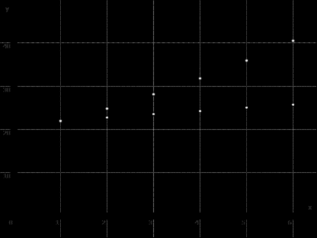 d) Erweitern der Kettenanzahl auf mindestens m: m = 00 cm 00, log,55 n log,, n n = = n Die Kollektion müsste um Ketten erweitert werden.