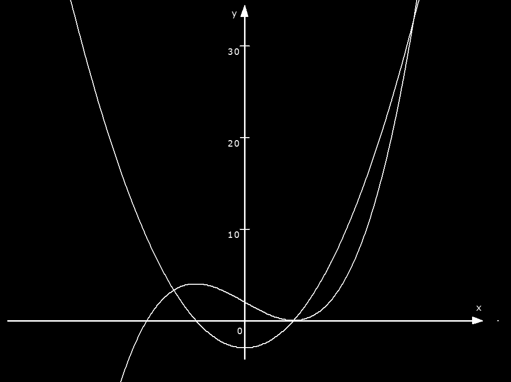 . Aufgabe: Differential- und Integralrechnung Gegeben ist eine Funktion f mit f(x) = x x + ; x R und die zugehörige Funktion der ersten Ableitung f.