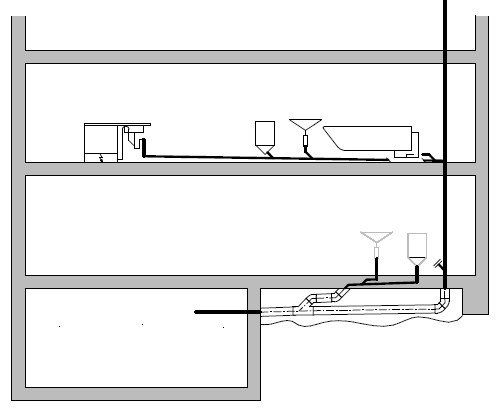 Grund-, Sammel- oder Anschlussleitung Skript 11 Wenn Abwasserleitungen in nichtzugänglichen Hohlräumen unter dem Boden verlegt sind, gelten diese als Grundleitungen. Bsp.