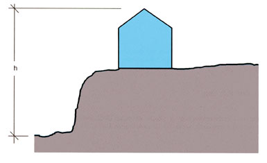 Gebäudehöhe Vereinfachend wird bei der Gebäudehöhe auf die Firsthöhe über dem bebauten Gelände zurückgegriffen. Sonderfälle ergeben sich in exponierten Lagen, z.b. für Gebäude nahe an Steilküsten, Abgründen o.