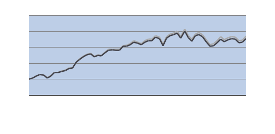 Aktienfonds Raiffeisen Index Fonds SPI Der Raiffeisen Index Fonds SPI bietet eine einfache Möglichkeit an der Entwicklung des Schweizer Aktienmarkts teilzunehmen.