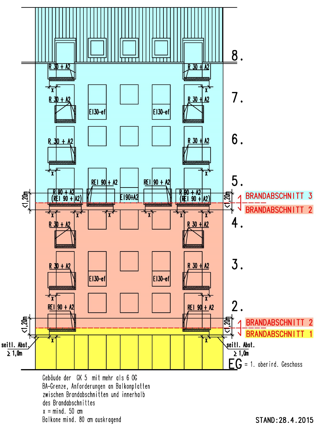 MA37-395009-2015_Erläuterungen zur OIB-Richtlinie 2, Ausgabe 2015 Seite 15/39 Gebäude der GK 5 mit mehr als 6 oberirdischen Geschoßen (Hinweis: für Wohngebäude nicht zutreffend) Die folgende