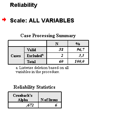 Relabltät 81 Relabltät Formel nach Spearman-Brown Für dann Fall paralleler Items kann aus der Kenntns der Relabltät enes Tests de Relabltät des um parallele Items verlängerten bzw.