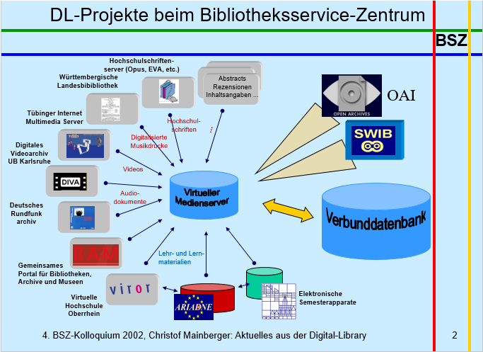 BSZ: Digitale Bibliothek Volker Conradt