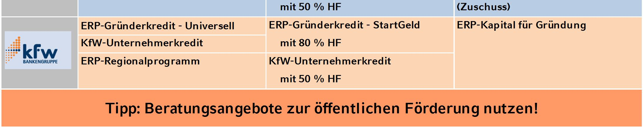 2. Allgemeine Hinweise Förderangebote der NRW.BANK / KfW 11 23.02.