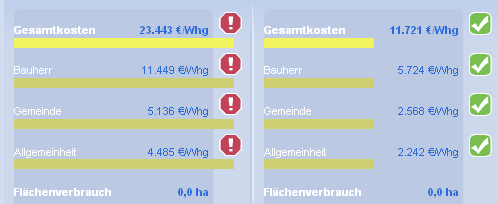 Schätzung Infrastrukturkosten mit dem FolgekostenSimulation www.was-kostet-mein-baugebiet.de 1.