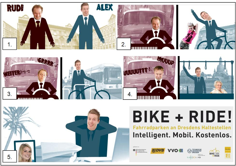 6 Untersuchungsergebnisse und Empfehlungen ausgewählter Einzelmaßnahmen für eine koordinierte Rad- und ÖPNV-Förderung 71 Abbildung 38: Videospot Bike + Ride, Fahrradparken an Dresdens Haltestellen