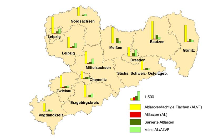 Abbildung 3: Verteilung der altlastverdächtigen Flächen (ALVF), Altlasten AL, sanierten Altlasten und ausgeschiedene ALVF/AL in den einzelnen Landkreisen / kreisfreien Städten Sachsens (LFULG, Stand