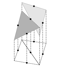2.5. ELLIPTISCHE DIFFERENTIALGLEICHUNGEN 2. ORDNUNG 29 Abbildung 2.1: Zwei Dreieckselemente mit stetigen Interpolationsbedingungen für Polynome 1. Grades (links) bzw. für Polynome 2. Grades (rechts).