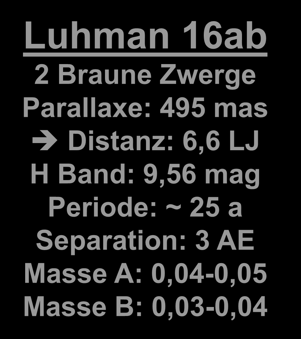 Luhman 16ab 2 Braune Zwerge Parallaxe: 495 mas Distanz: 6,6 LJ H Band: 9,56 mag