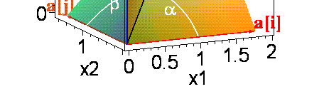 Orthogonalität Ob zwei Vektoren aufeinender senkrecht stehen, lässt sich rein rechnerisch prüfen, indem man ihr Skalarprodukt bestimmt und feststellt, ob es gleich 0 ist: a b <==> ab = 0.