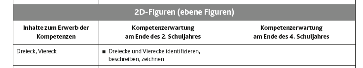 Dreiecke im Rahmenplan Rheinland-Pfalz (Kl. 1/2, 2014) Dreiecke im Rahmenplan Saarland (Kl. 1/2, 2009) Kl.