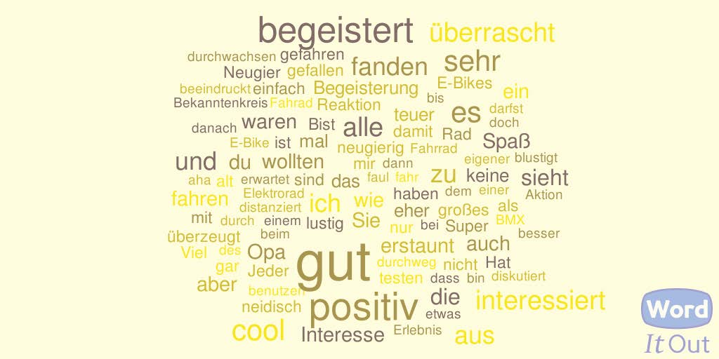 Testerfahrung Wie würdest du deine Erfahrungen mit dem