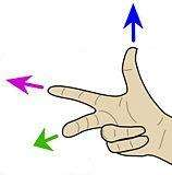 Das Magnetfeld Basiswissen: Magnetfelder elektr. Leiter N S Die Rechte-Hand-Regel: Um die Richtung der magnetischen Feldlinien zu ermitteln, nimmt man die Rechte-Hand-Regel.