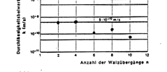 Probeverdichtung im Versuchsfeld Festigkeit und Zusammendrückbarkeit Kompressionsversuch DIN 18135 Quellversuch Empf. Nr.