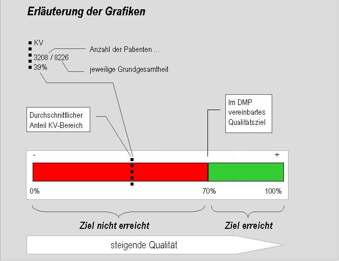 1. Hinweise zum Gebrauch Hinweise zum Gebrauch des Berichtes Sehr geehrte Damen und Herren, der vorliegende Bericht ist in drei Abschnitte gegliedert.