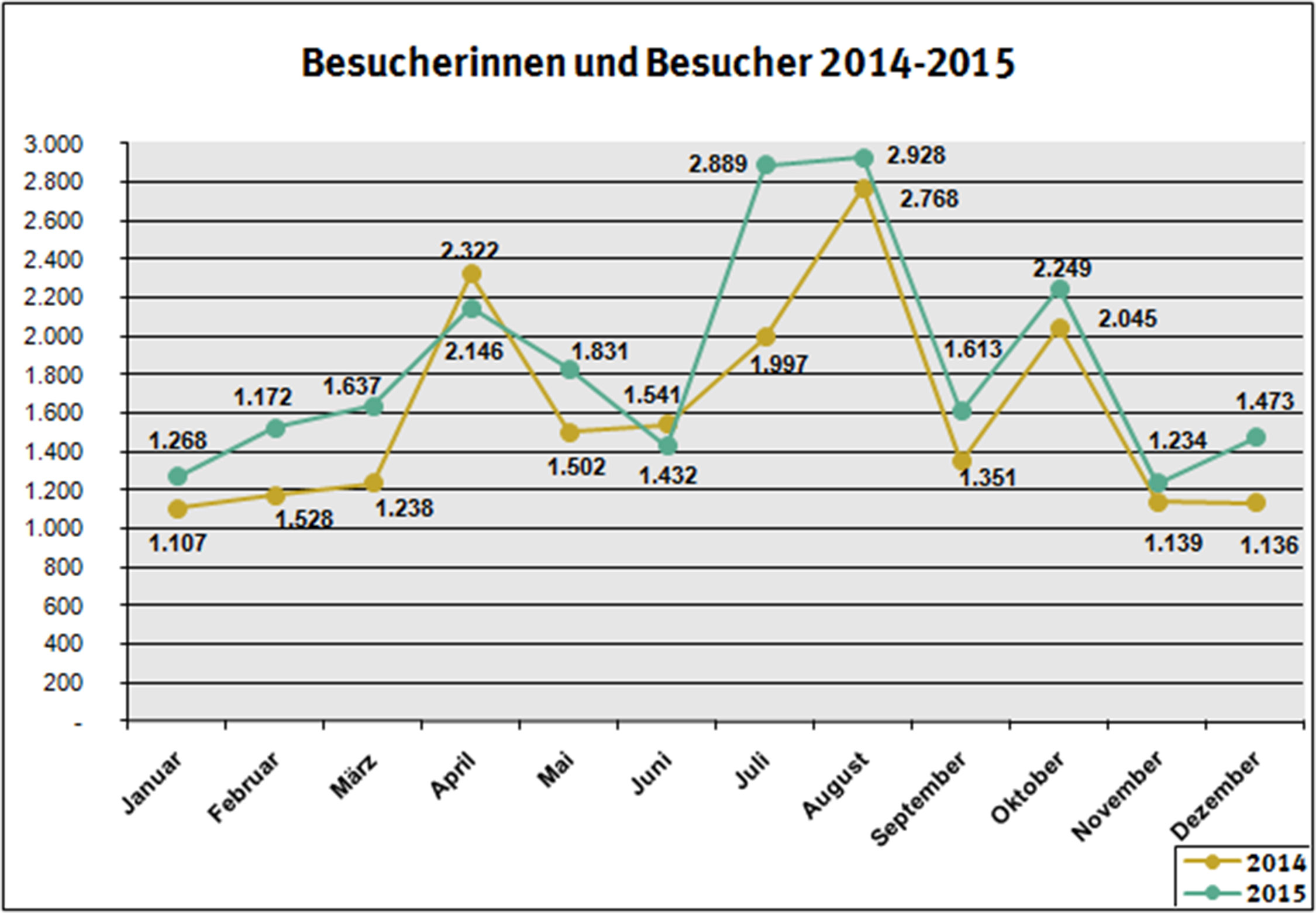 Nachdem die Verteilung der Kartentypen vier Jahre konstant geblieben war, waren seit 2013 interessante Veränderungen zu beobachten.