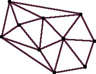 dessen Knoten die Punkte von S sind, dessen Facetten (außer der Äußeren unbeschränkten) Dreiecke sind und der alle Kanten der konvexen Hülle enthält Eigenschaften des dualen Graphen vom VD a) bei