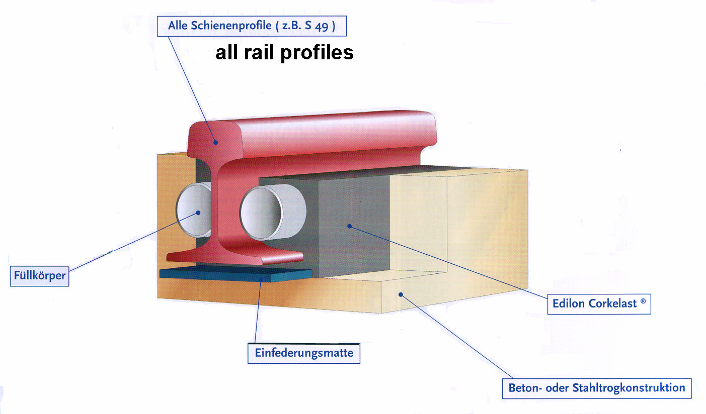 Alle Schienenprofile Details ERS Oberbau INFUNDO Zulassung: max.