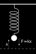 Molekülschwingungen Harmonischer Oszillator: Die Schwingungsfrequenzen hängen von der Stärke der Bindung und den Massen der schwingenden Atome ab.