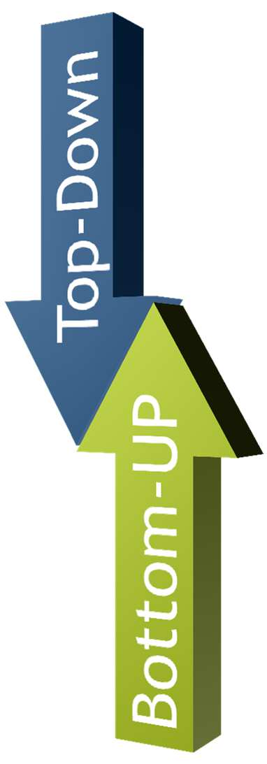 Einführung eines Prozessmanagementsystems Top-Down versus Bottom-Up In der Regel findet die Einführung eines PM in der Arbeitsrichtung TOP-Down statt.