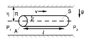 Der Vorfaktor η wird dynamische Zähigkeit oder Viskosität genannt und hat die Einheit Pa s. Die Fläche A entspricht der Oberäche einer Flüssigkeitsschicht.