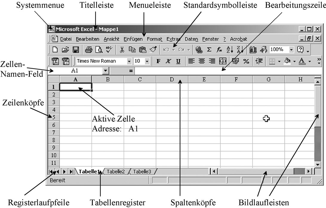 3.1 Allgemeines Nach Aufruf des Programms-MS-Excel wird eine leere Datei, auch als Arbeitsmappe oder Excel-Worksheet als bezeichnet, geöffnet (= Abb. 3.1).