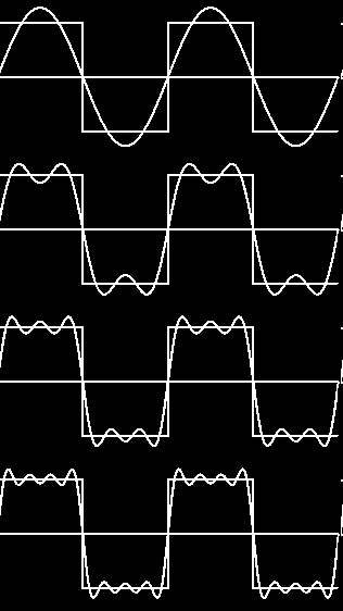 Fourier-Zerlegung in eine Summe klappt immer! (für periodische Funktionen) n=1 Wie groß n wird hängt von den steilen Flanken in der periodischen Funktion ab.
