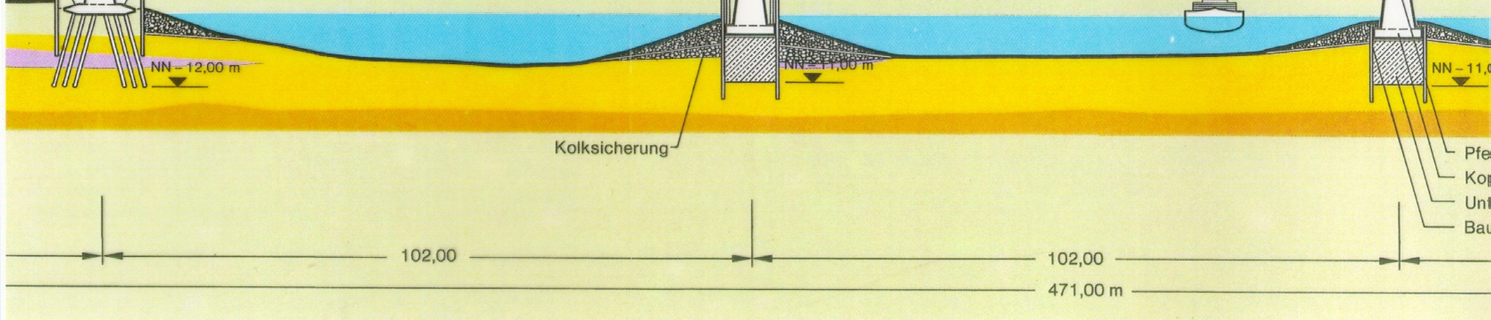 Einführung 2