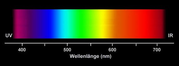 ist. Gesamte Strahlung der Sonne Farbspektrum des Lichtes Im Folgenden möchte ich