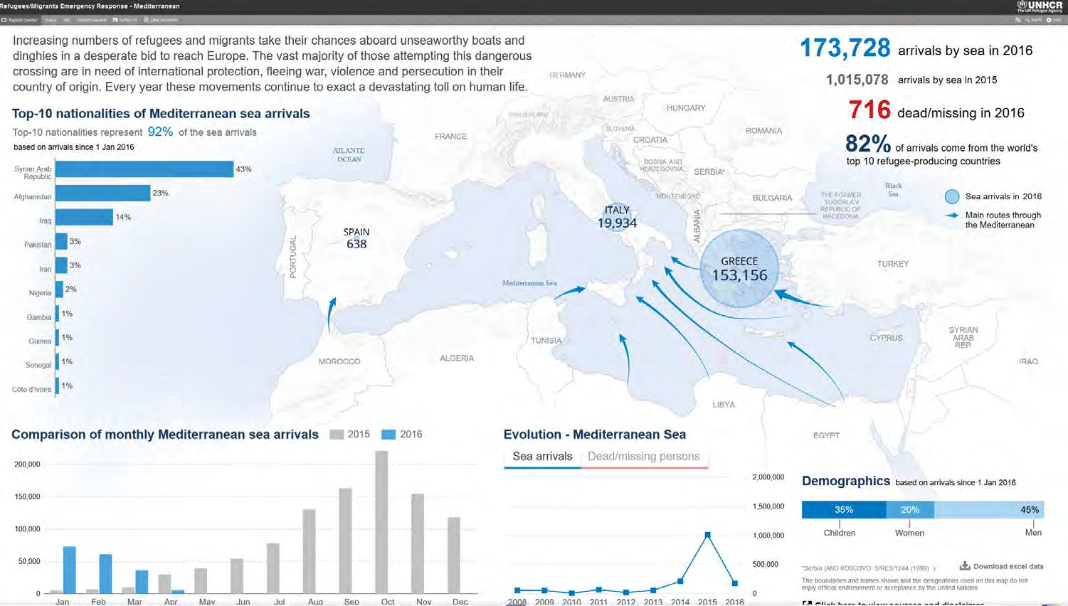 Bootsflüchtlinge an den Mittelmeerküsten 15.4.