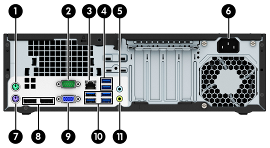 Komponenten an der Rückseite 1 PS/2-Mausanschluss (grün) 7 PS/2-Tastaturanschluss (lila) 2 Serieller Anschluss 8 DisplayPort-Monitoranschlüsse 3 RJ-45-Netzwerkanschluss 9 VGA-Monitoranschluss 4 USB 3.