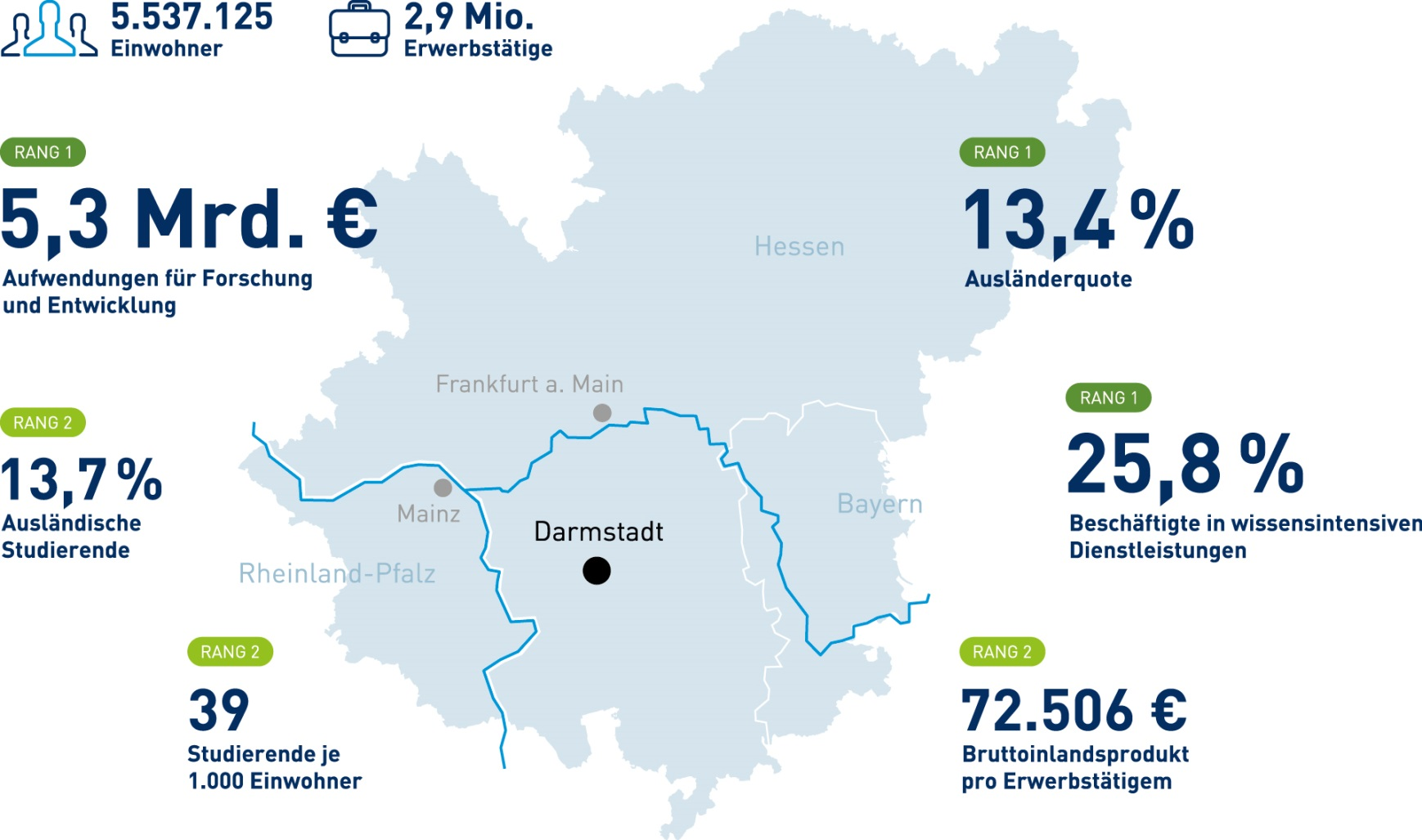 7. Metropolregion Frankfurt-RheinMain Quelle: Ranking der deutschen